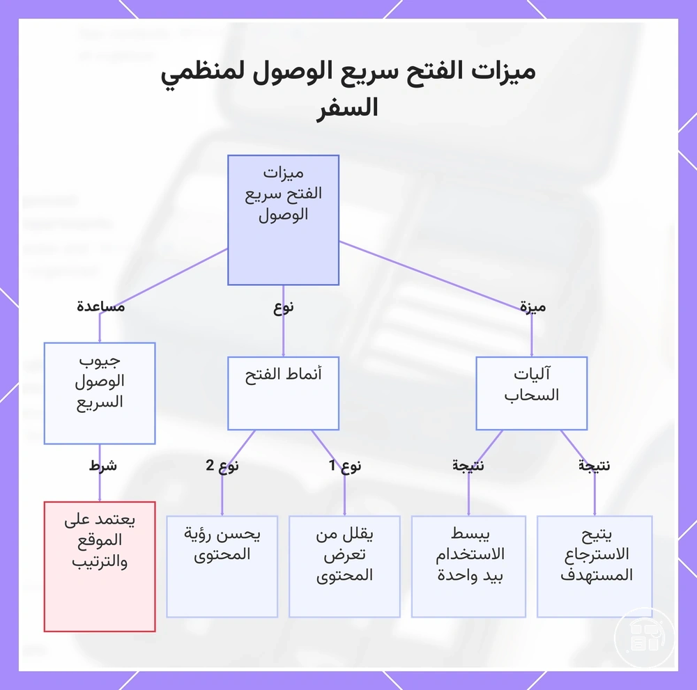 ميزات الوصول السريع في منظمات السفر