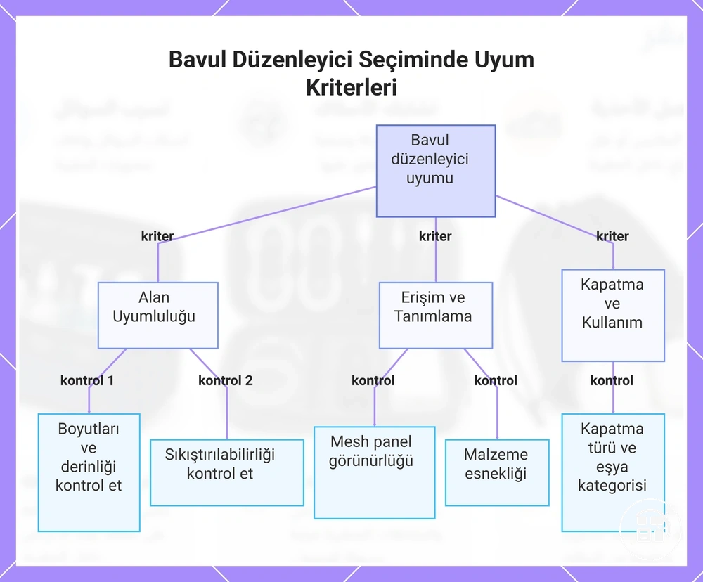 Valiz Düzenleyici Seçiminde Uyum Kriterleri