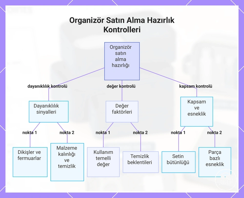 Düzenleyici Satın Alma Hazırlık Kontrolleri