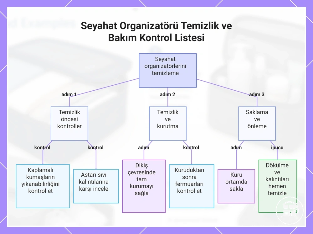 Seyahat Düzenleyicisi Temizlik ve Bakım Kontrol Listesi